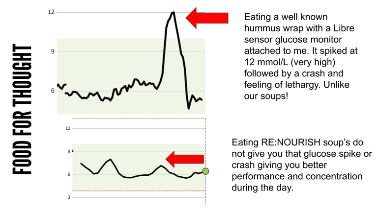 Food for thought, Is your lunch slowly killing you? Image