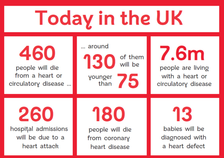 Looking after your heart Image
